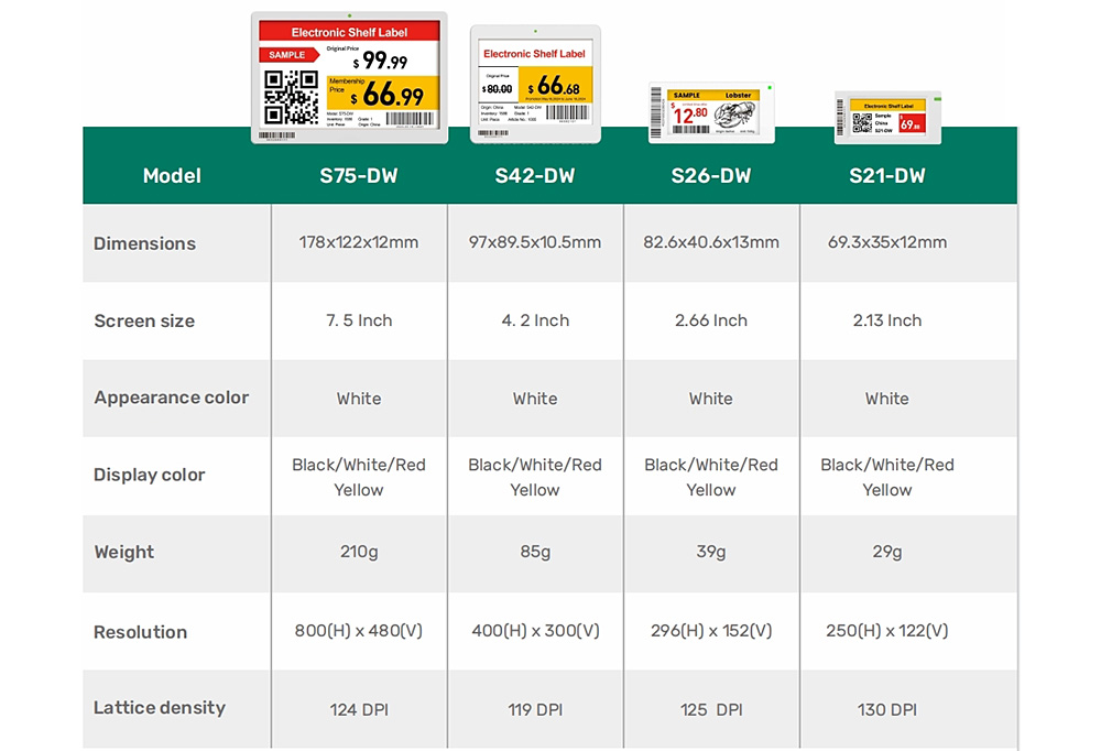 Digital Price Labels